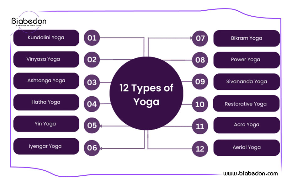انواع رشته های ورزشی در یوگا به صورت چارت
