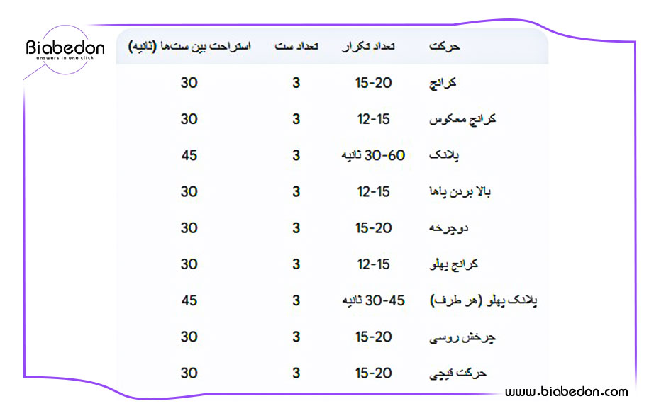 نمونه برنامه تمرینی برای شکم و پهلو در منزل